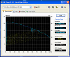 diagram HD Tune diagram HD Tune