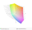 paleta barw matrycy FHD Della Latitude E5570 a przestrzeń kolorów Adobe RGB