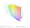 paleta barw matrycy FHD HP EB 840 G3 a przestrzeń kolorów Adobe RGB