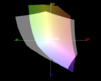 paleta barw matrycy Asusa G771JM a przestrzeń kolorów Adobe RGB