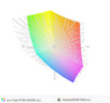 paleta barw matrycy FHD w laptopie Fujitsu H760 a przestrzeń kolorów Adobe RGB