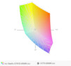 paleta barw matrycy laptopa Saelic Vici G781D a paleta barw matrycy MSI GT72S