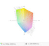 paleta barw matrycy FHD Toshiby Z40-C a paleta barw matrycy FHD ThinkPada T460p