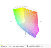 paleta barw matrycy FHD Toshiby Portege Z30-C a przestrzeń kolorów sRGB
