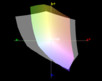 paleta barw matrycy MSI PE70 a przestrzeń kolorów Adobe RGB