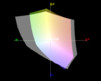 paleta barw matrycy Hyperbooka G6 a przestrzeń kolorów Adobe RGB