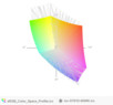 paleta barw matrycy laptopa Saelic Vidi G761D a przestrzeń kolorów sRGB