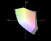 paleta barw matrycy Hyperbooka X15-G a przestrzeń kolorów sRGB
