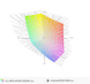 paleta barw matrycy 4K MSI WS60 a przestrzeń kolorów Adobe RGB