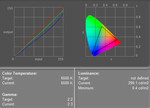 diagram barw diagram barw