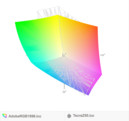 paleta barw matrycy FHD laptopa Toshiba Tecra Z50-C a przestrzeń kolorów Adobe RGB