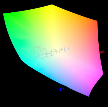 paleta barw matrycy Della XPS 12 9250 a przestrzeń kolorów sRGB (siatka)