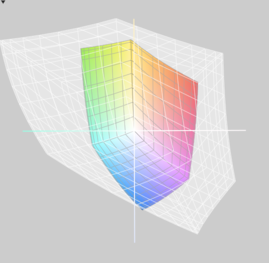 Sony Vaio T13 a przestrzeń Adobe RGB (siatka)