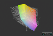 MSI GT70 a przestrzeń Adobe RGB (siatka)