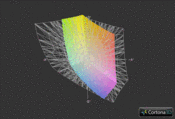 Samsung RF710 a przestrzeń AdobeRGB (obszar bezbarwny)