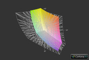 Clevo P177SM z matrycą Full HD a przestrzeń Adobe RGB (siatka)