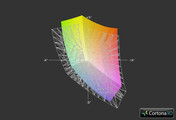 matryca SPLS Alienware 18 a przestrzeń kolorów sRGB (siatka)