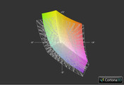 Clevo P170SM-A z matrycą Full HD a przestrzeń kolorów sRGB (siatka)