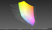 paleta barw matrycy FHD Asusa GL502VY a przestrzeń kolorów Adobe RGB (siatka)