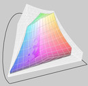 XPS16 RGB (transparent) vs. Studio 1557