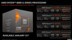 AMD ogłosiło cztery nowe procesory APU do komputerów stacjonarnych (zdjęcie za AMD)