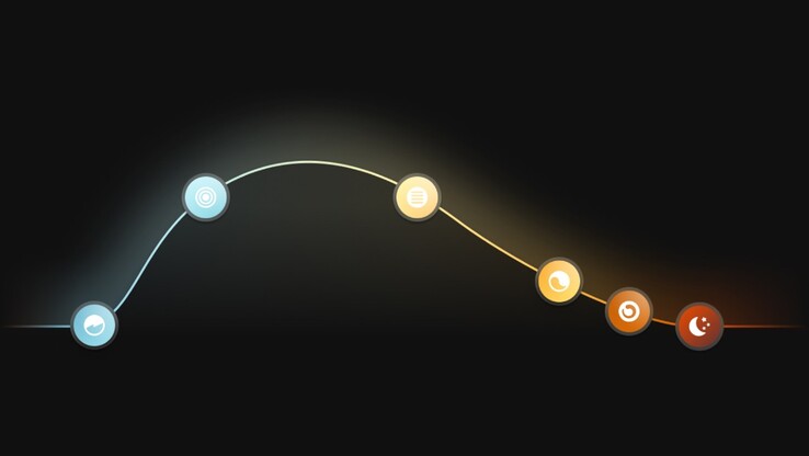 Domyślny harmonogram sceny światła naturalnego Philips Hue. (Źródło obrazu: Philips Hue)