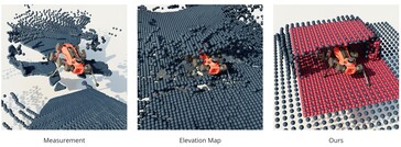 Naukowcy z ETH Zürich usprawniają zrobotyzowaną nawigację 3D poprzez renderowanie modeli 3D środowiska na podstawie jego skanów punktowych. (Źródło: Strona internetowa projektu)