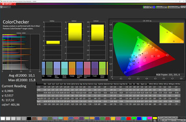 Dokładność kolorów (docelowa przestrzeń barw: sRGB; profil: Natural)