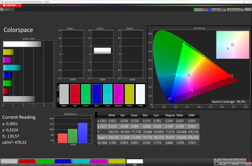 przestrzeń kolorów (docelowa przestrzeń kolorów: P3; profil: żywy, ciepły)