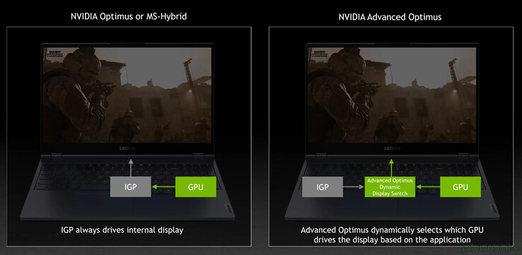 Nvidia Advanced Optimus łagodzi konieczność ręcznej zmiany routingu MUX w kompatybilnych laptopach. (Źródło obrazu: Nvidia)