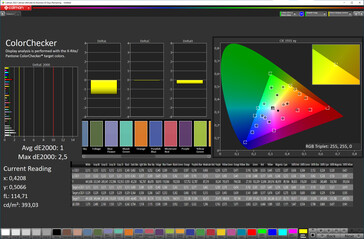 Dokładność kolorów (docelowa przestrzeń barw: sRGB; profil: naturalny)