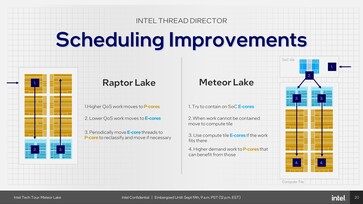 Meteor-Lake: Nowy dyrektor Intel Thread