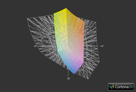 Lenovo G580 a przestrzeń Adobe RGB