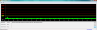 DPC Latency Checker