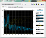 HD Tune 2,55