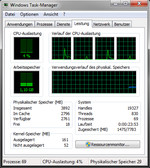 4 wątki za sprawą Hyperthreading
