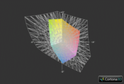 Acer Aspire 5755G a przestrzeń Adobe RGB (siatka)