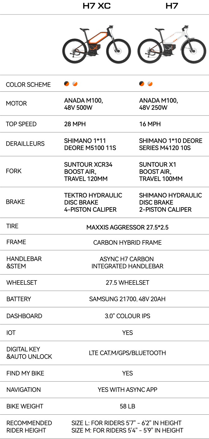 Rower elektryczny ASYNC H7 vs H7 XC (źródło zdjęcia: ASYNC)