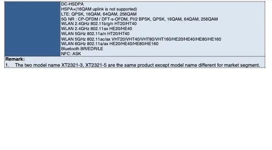 Motorola rejestruje urządzenie XT2321-1 w FCC. (Źródło: FCC via MySmartPrice)
