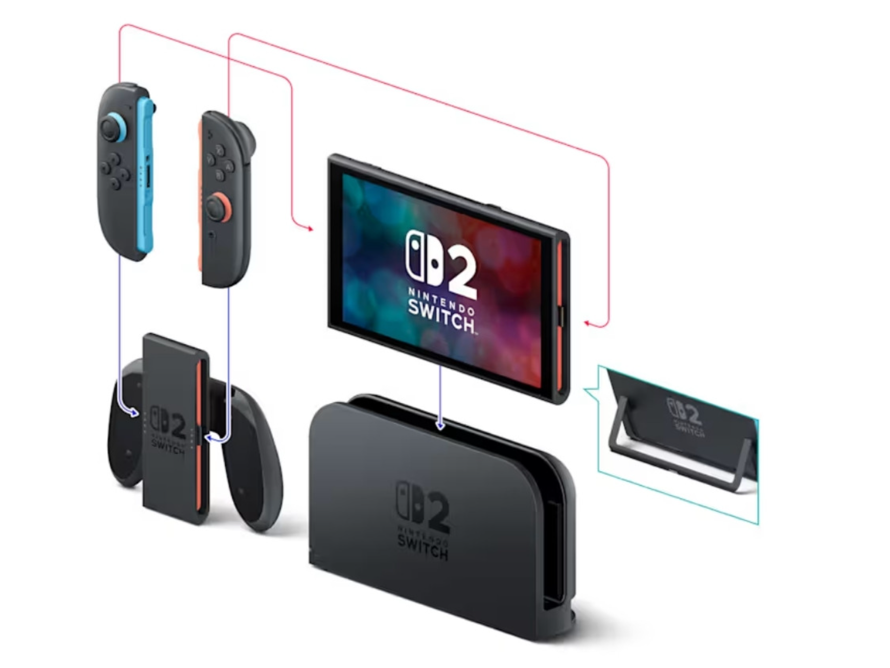 Nintendo Switch 2 w przedsprzedaży w Indiach pomimo braku oficjalnej premiery