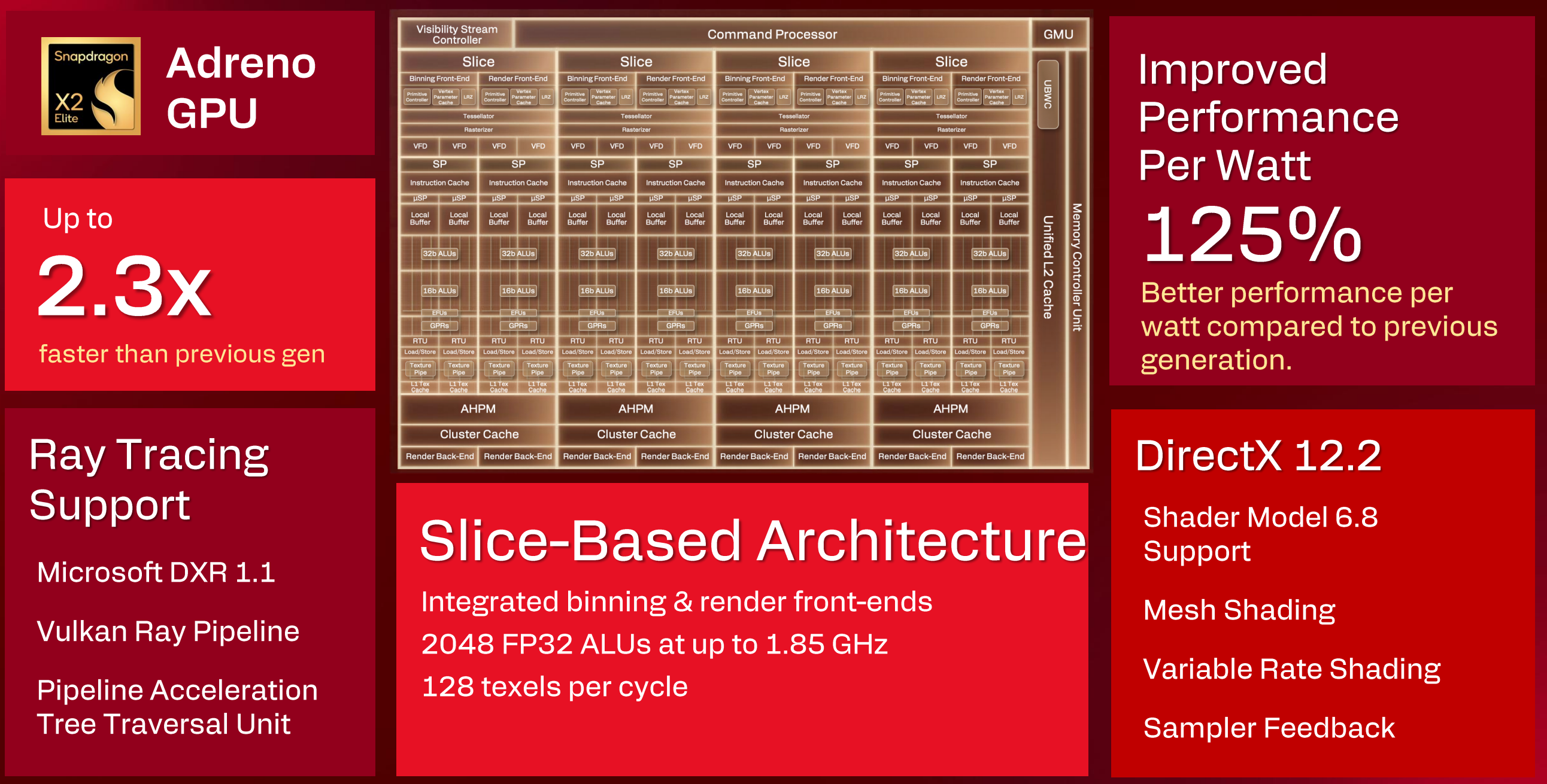 Adreno X2: procesor graficzny Snapdragon X2 Elite błyszczy w testach porównawczych innych producentów