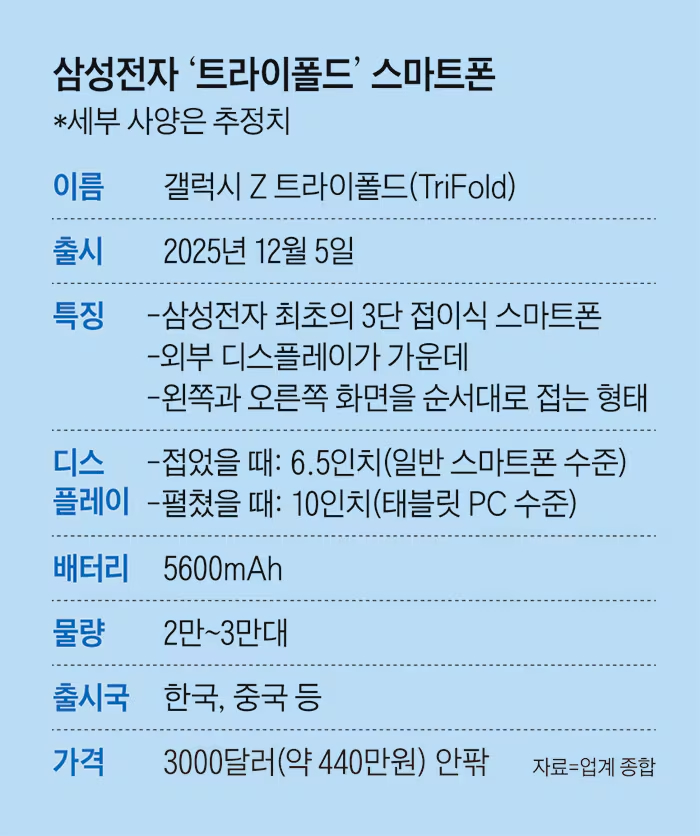 (Źródło zdjęcia: The Chosun Daily)