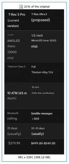 Podobno wyciekł obraz porównujący Amazfit T-Rex 3 Pro i niewydany T-Rex 2 Ultra. (Źródło obrazu: Forum 4PDA, przetłumaczone maszynowo za pomocą Tłumacza Google)