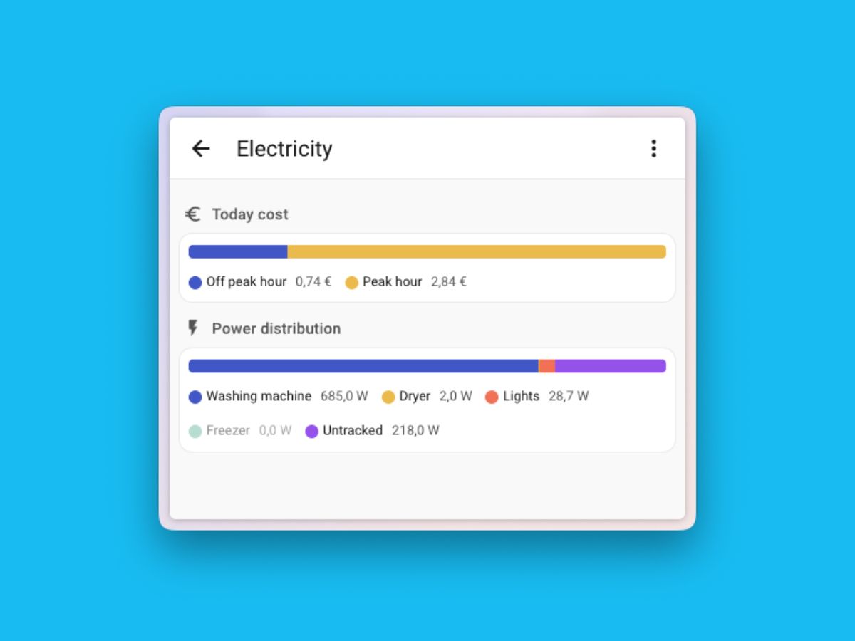 Home Assistant 2026.2 przybywa z nową kartą dystrybucji zasilania