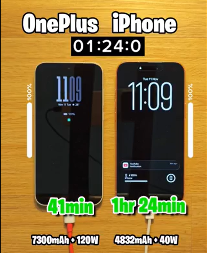 Test ładowania OnePlus 15 vs iPhone 17 Pro Max. (Źródło obrazu: TechDroider na X)
