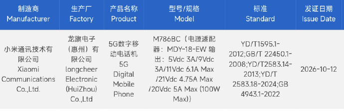 Urządzenie Xiaomi M786BC otrzymało 12 października chińską certyfikację 3C, z deklarowaną mocą ładowania 100 W