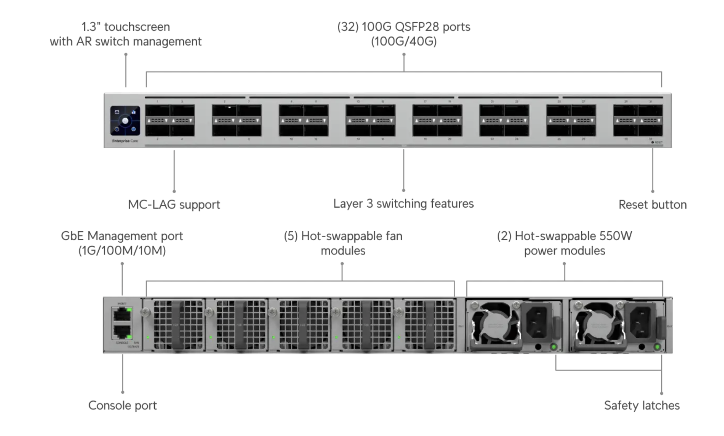 Firma Ubiquiti wprowadza na rynek przełącznik Enterprise Campus Switch Core o przepustowości 3,2 Tbit/s