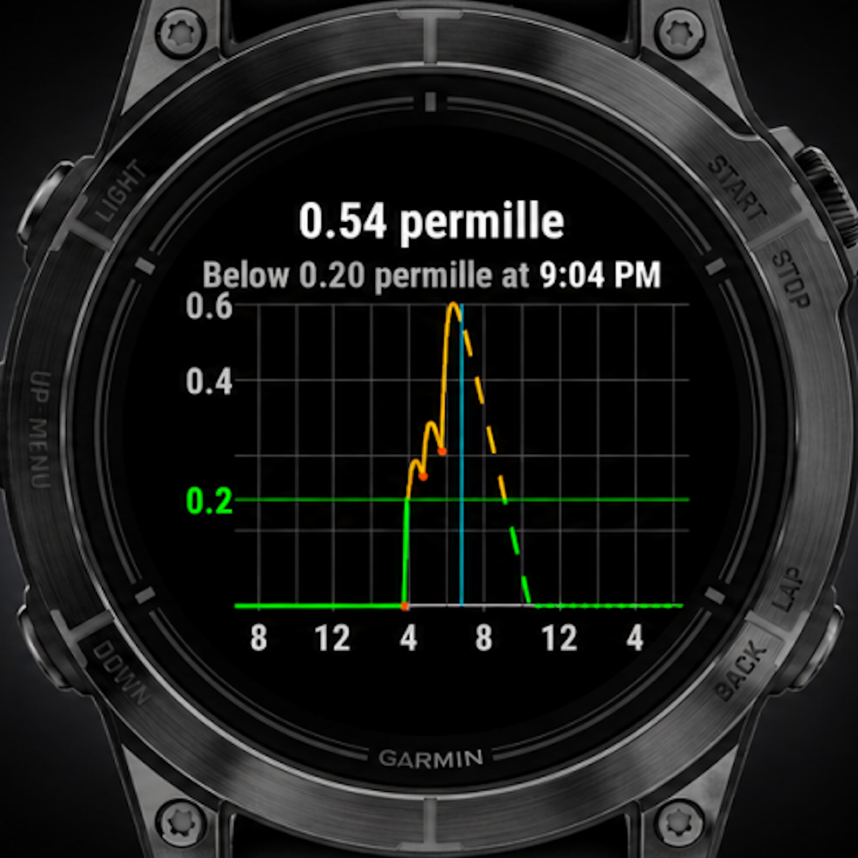Garmin Fenix i nie tylko: aplikacja Alcogram pozwala monitorować poziom alkoholu bezpośrednio na nadgarstku