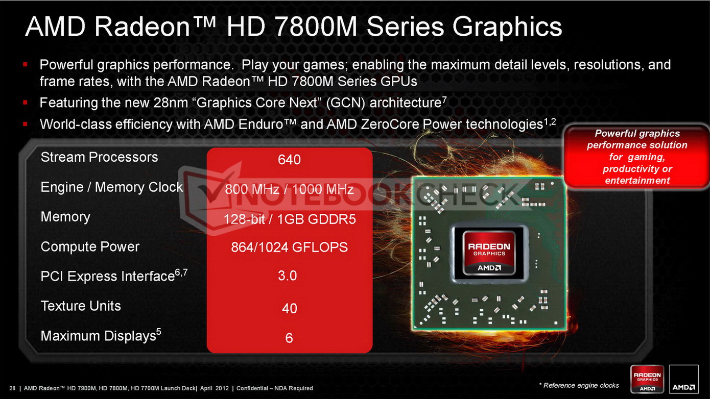 Amd 7800 series драйвер. AMD Radeon 7800m Series.