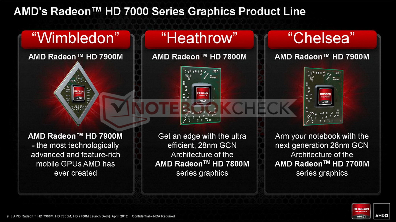 Amd 2 series